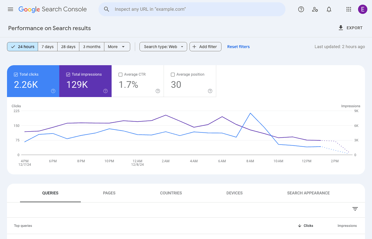 Search Console performance with click and impression totals