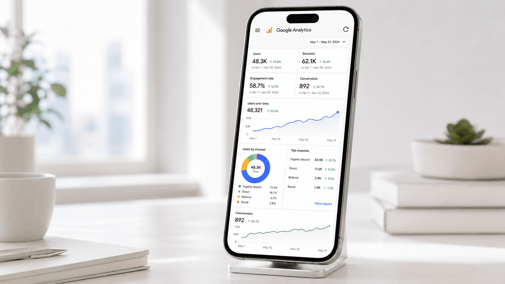 Tablero móvil de Google Analytics mostrando sesiones, conversiones y tendencias